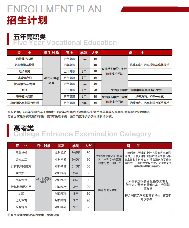 芜湖技师学院五年高职招生专业.png
