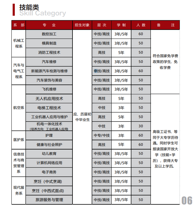 芜湖技师学院技能类招生专业.png