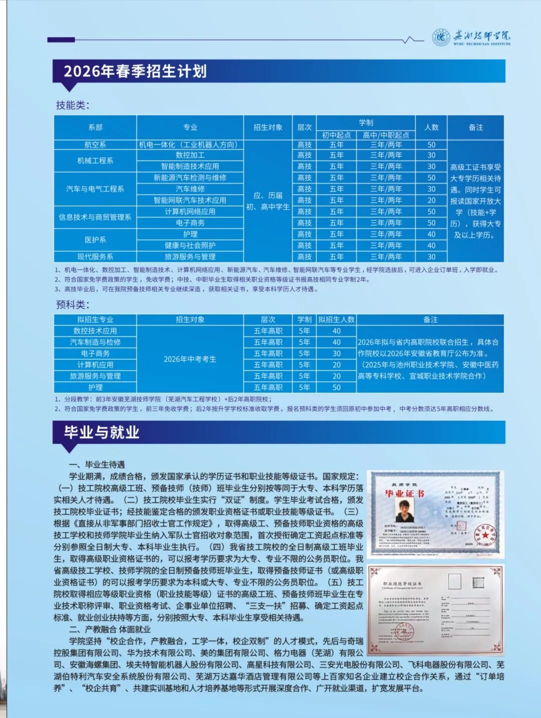 芜湖技师学院2026年春季招生计划
